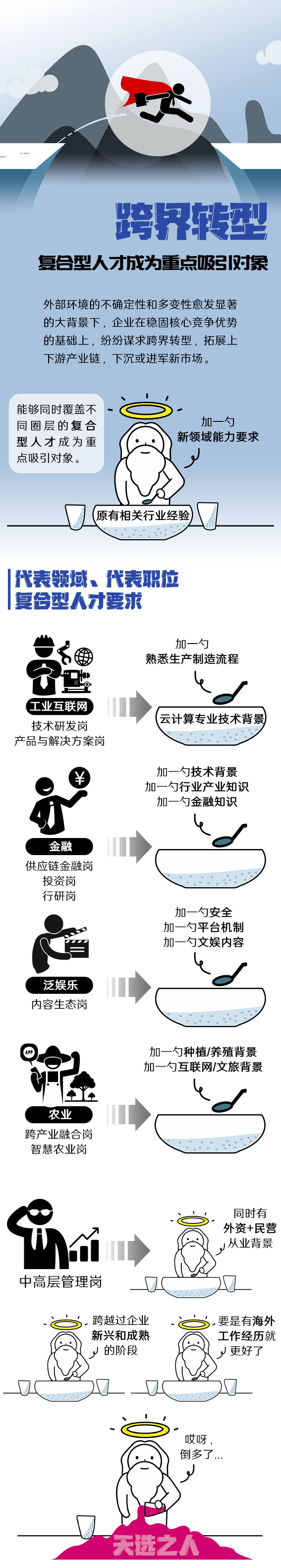 JN江南JN SPORTS国际《2022人才市场洞察及薪酬指南》核心发现
