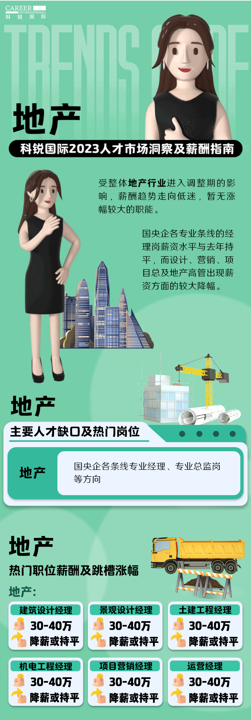 知名猎头公司JN江南JN SPORTS国际的薪酬报告——《2023人才市场洞察及薪酬指南-地产篇》