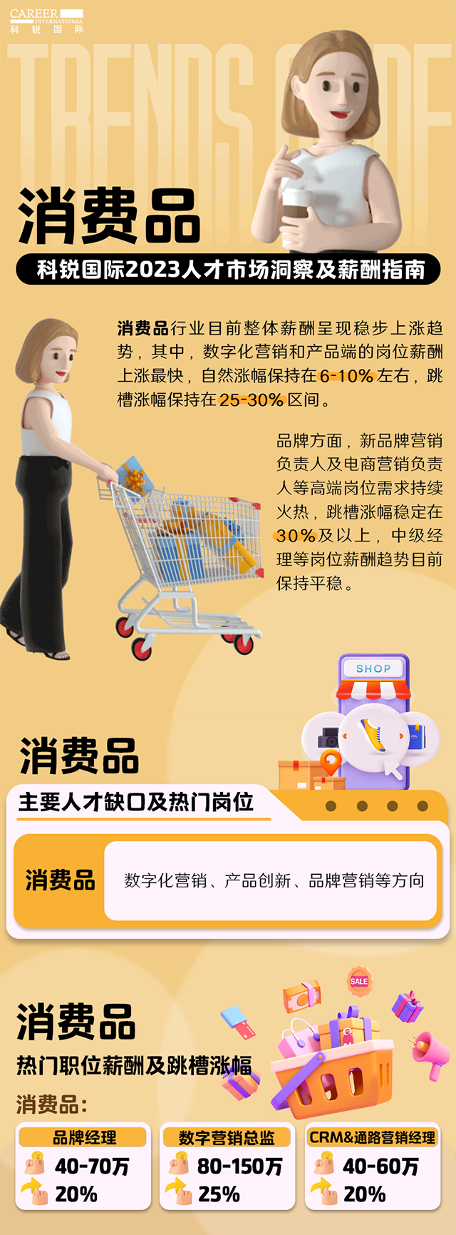 知名猎头公司JN江南JN SPORTS国际发布的薪酬报告——《2023人才市场洞察及薪酬指南-消费品篇》