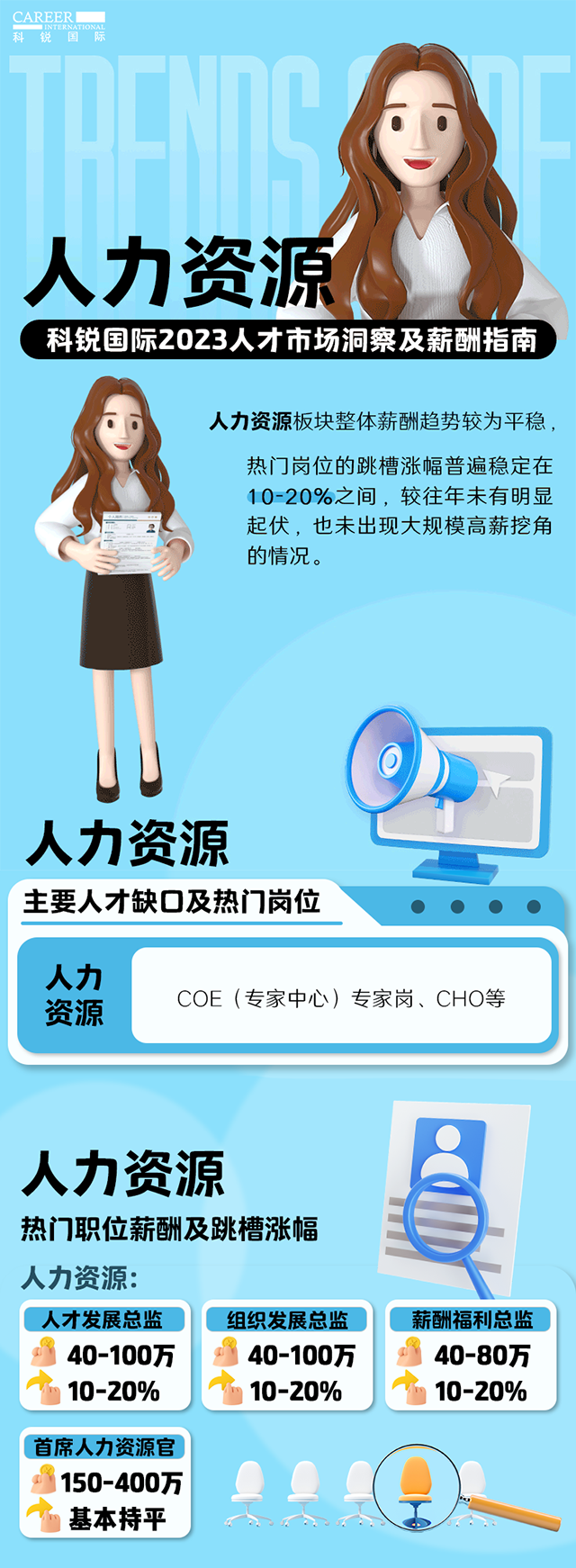 知名猎头公司JN江南JN SPORTS国际陆续在第11年发布薪酬报告——《2023人才市场洞察及薪酬指南-人力资源篇》