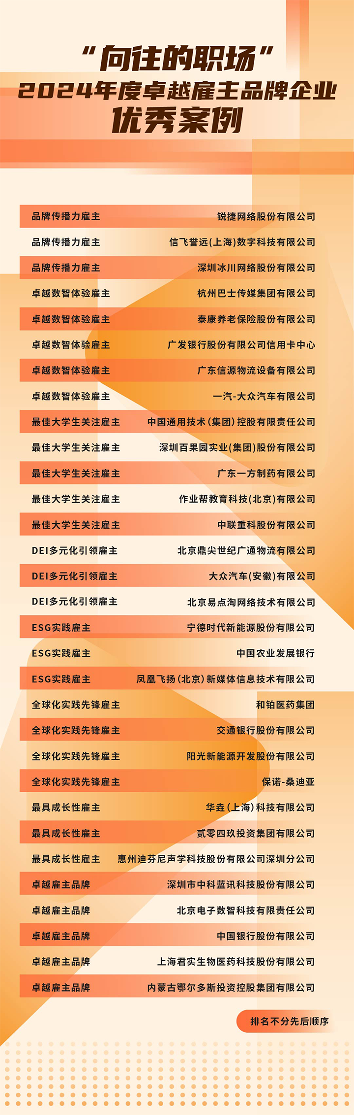 由《中国经营报》和JN江南JN SPORTS国际联合发起的“2024年度卓越雇主品牌企业优秀案例”在大会揭晓