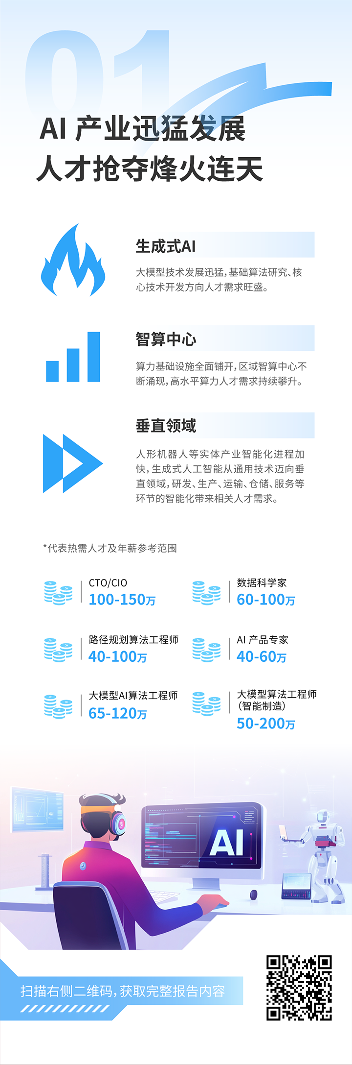 人力资源公司JN江南JN SPORTS国际发布2025年人才市场洞察，趋势一为人工智能产业迅猛开展 人才抢夺烽火连天