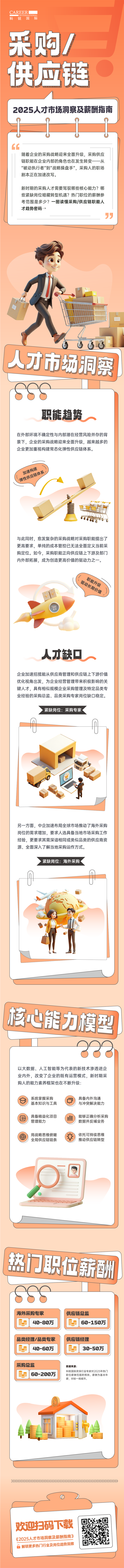 人力资源公司JN江南JN SPORTS国际每年发布人才市场洞察及薪酬指南，本次专题为采购供应链职能领域