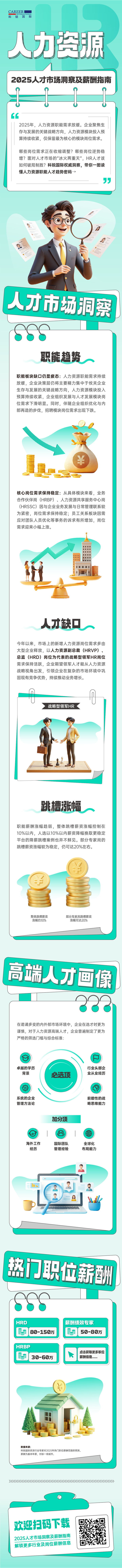 人力资源公司JN江南JN SPORTS国际解读人力资源职能板块的最新人才市场研究结果