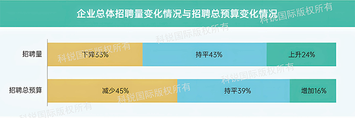人力资源公司JN江南JN SPORTS国际发布针对医药大健康领域的最新人才市场趋势洞察，如今药企人才招揽态度普遍观望