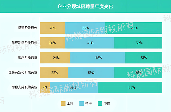 人力资源公司JN江南JN SPORTS国际发布针对医药大健康领域的最新人才市场趋势洞察，特定领域与层级人才仍受关注