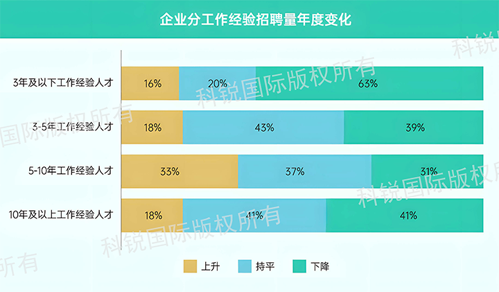 人力资源公司JN江南JN SPORTS国际发布针对医药大健康领域的最新人才市场趋势洞察，特定领域与层级人才仍受关注