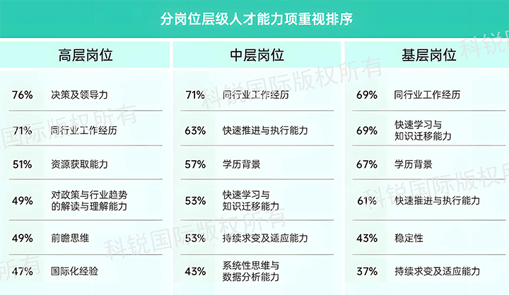 人力资源公司JN江南JN SPORTS国际发布针对医药大健康领域的最新人才市场趋势洞察，不同领域及层级人才模型各异