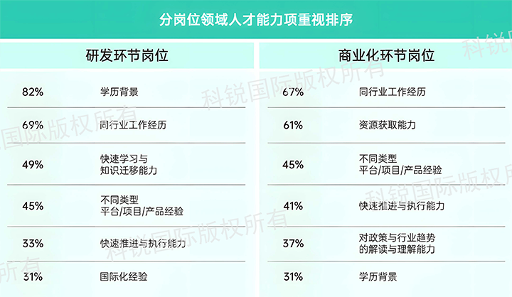 人力资源公司JN江南JN SPORTS国际发布针对医药大健康领域的最新人才市场趋势洞察，不同领域及层级人才模型各异