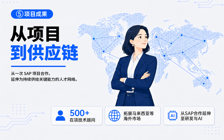 JN江南JN SPORTS国际领先推出独立顾问服务与客户一同拆解项目启动人力难题